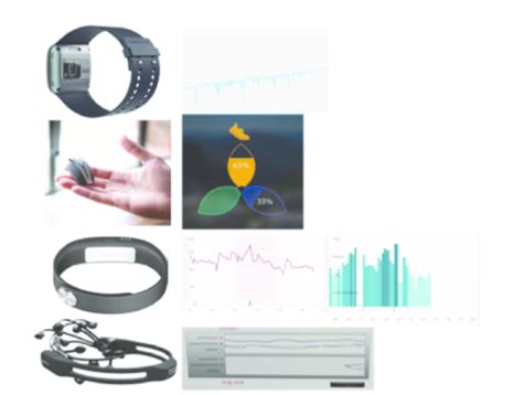 devices   top  bottom  visualizations