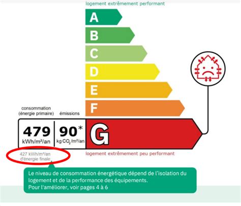 Diagnostic De Performance Energ Tique En G Allez Vous Pouvoir Louer