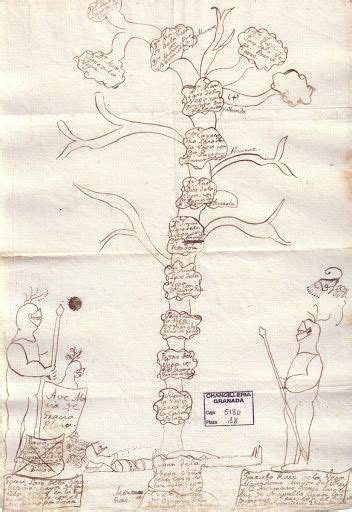 Árbol Genealógico De La Familia Lasso De La Vega Sketches Art Humanoid Sketch