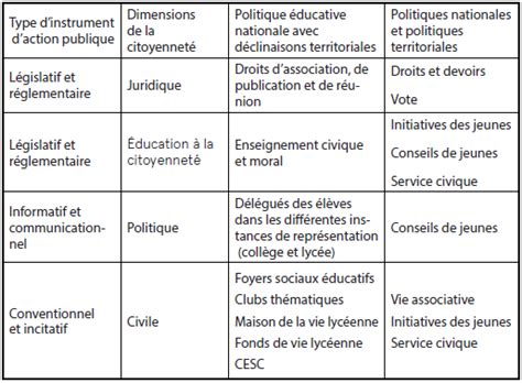 Voter Est Un Droit C Est Aussi Un Devoir Civique Citation