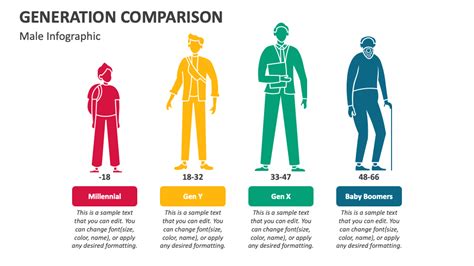 Generation Comparison PowerPoint and Google Slides Template - PPT Slides