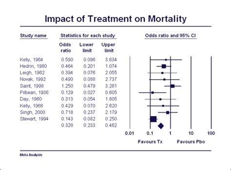 Detailed Feature List Comprehensive Meta Analysis