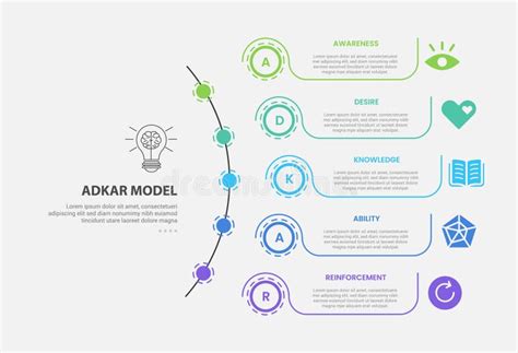 Adkar Model Infographic Outline Style With 5 Point Template With Long
