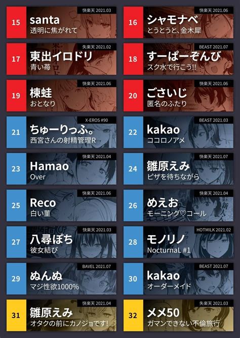 Estos Son Los Doujin Hentai Mas Populares En Seg N Komiflo