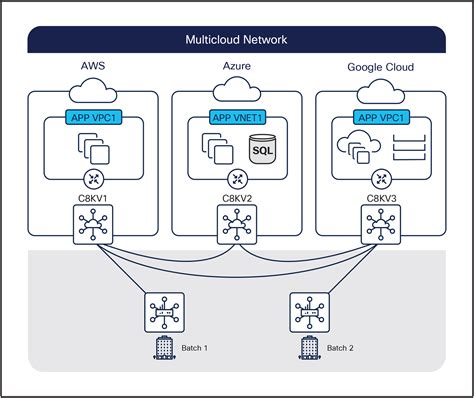 Products Cisco Catalyst 8000V Edge Software At A Glance Cisco