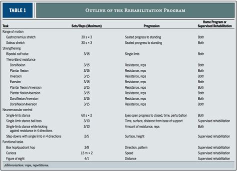 outline  rehab programme liz bayley physiotherapy