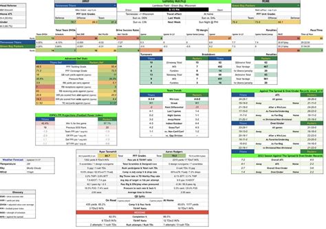 NFL cheat sheet for tonight. GL everyone! : r/sportsbetting