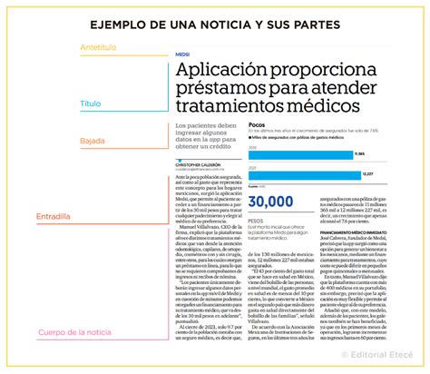 Las Partes De La Noticia Abc Fichas NBKomputer