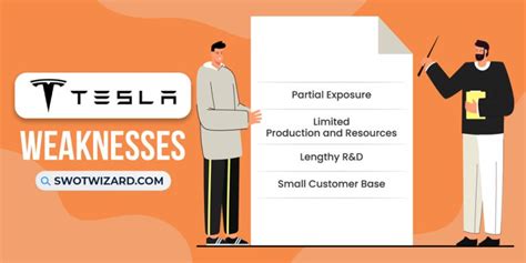 Tesla Swot Analysis 2024 In Depth Report With Infographics