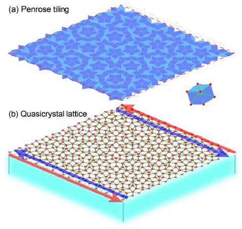 Figure 1 From Quantum Spin Hall Effect And Spin Bott Index In A