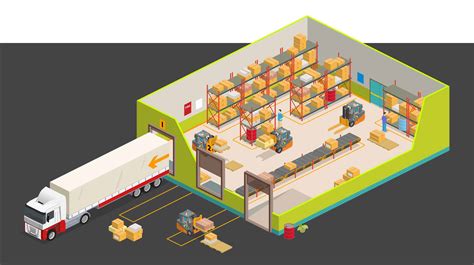 Intralogistics Solutions To Optimize Your Supply Chain Vistable