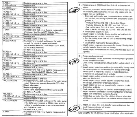 1999 2004 Odyssey Maintenance Schedule Fisher Honda Boulder Co