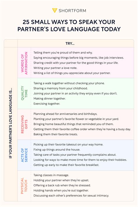 Ways To Speak Your Partner S Love Language Types Of Love Language