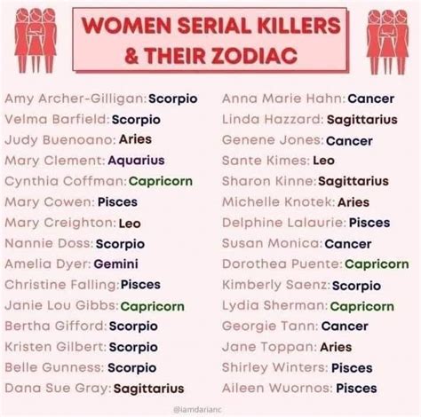 Pin By Meredith Seidl On Zodiac Astrology Psychological Facts