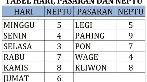 Daftar Weton Hidupnya Selalu Beruntung Menurut Primbon Senin Wage