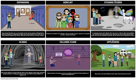 En Rynka I Time Plot Diagram Storyboard Por Sv Examples