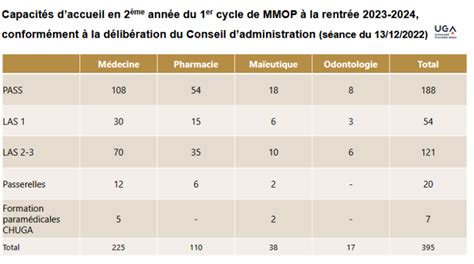 Calendrier Universitaire 2023 2024 Uca Image To U