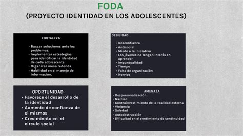 FODA PROYECTO IDENTIDAD EN LOS ADOLESCENTES By Aimara Ramirez