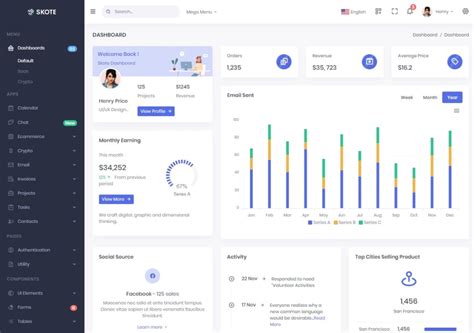 28 Best React.js Admin Dashboard Templates - DEV Community