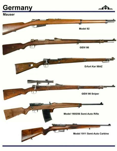 Pin en Wehrmacht Individual Weapons