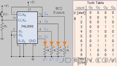 74ls90 BCD Decade Counter IC Pinout Application And Datasheet