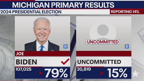 Biden Wins Michigan Democratic Presidential Primary See Vote Totals