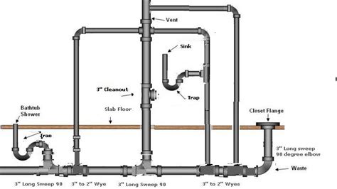 How To Clean Out A Bathroom Vent Pipe Artcomcrea