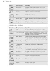 Aeg oven symbols – Dishwashing service