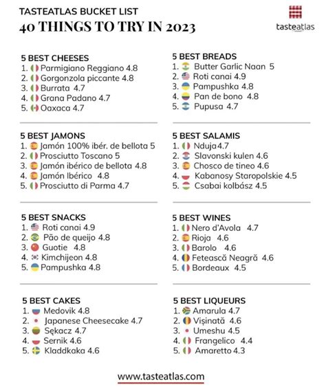 Los Mejores Panes Del Mundo Seg N Tasteatlas Con Celos Gastrolab