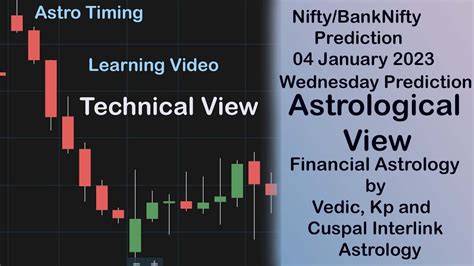 Nifty Bank Nifty Stock Prediction For Tomorrow 04 01 2023 By