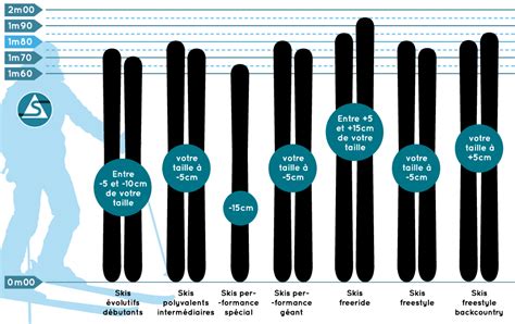 Choisir La Taille De Ses Skis