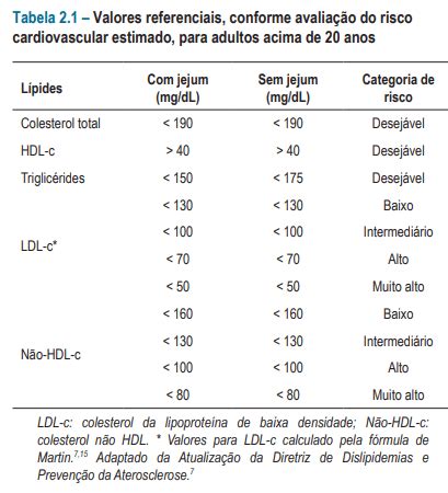 Estratifica O De Risco Cardiovascular Blog Grupo Medcof