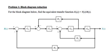 Block Diagram Reduction Solver