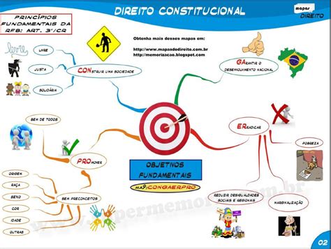 Aprovandovc Mapas Mentais De Direito Constitucional