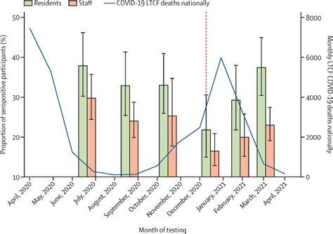 What Does Elevated Antibodies Mean at Seth Darcy-irvine blog
