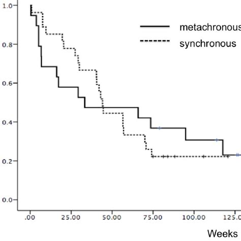 Pdf Paired Primary And Metastatic Tumor Analysis Of Somatic Mutations