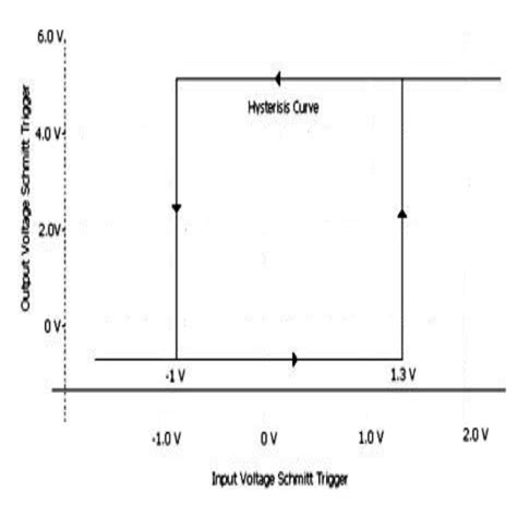 Explain Schmitt Trigger With Circuit Diagram What Is Schmitt