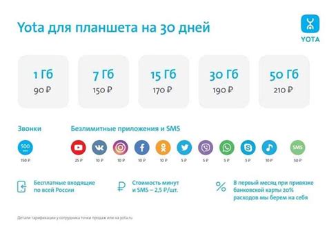 Тарифы Yota - подробное описание безлимитного интернета и пакета ета ...