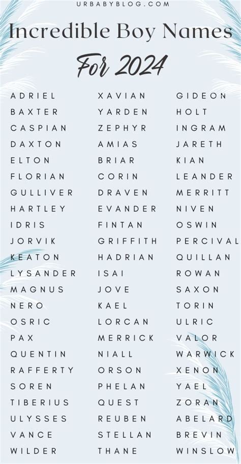 150 Incredible Baby Boy Names For 2024 | Unique baby boy names, Baby ...