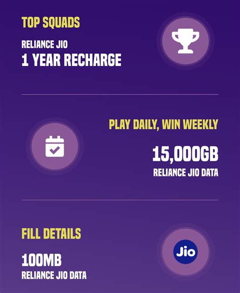 Myjio Cadbury Crispello Loot Win Free Gb Jio Data Daily Free Jio