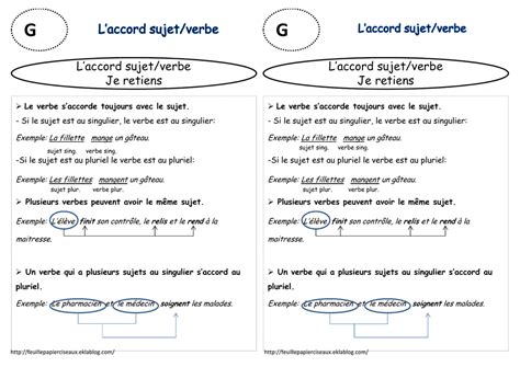 Leçon L`accord Sujet Verbe