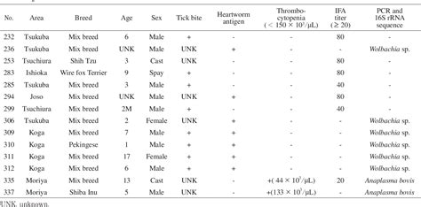 Table From Subclinical Infections Of Anaplasma Phagocytophilum And