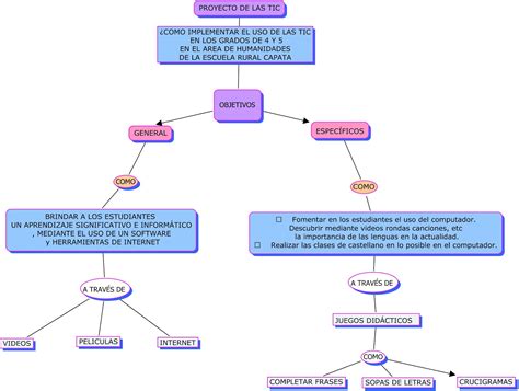 Palabras Divertidas Con Las Tic Mapa Conceptual The Best Porn Website