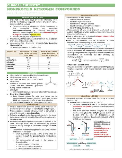 Clinical Chemistry Nonprotein Nitrogen Portrait Clinical