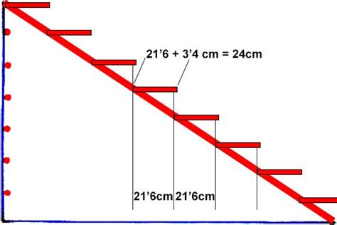 Como Calcular Una Escalera Largo Escalones Y Grados En Pasos