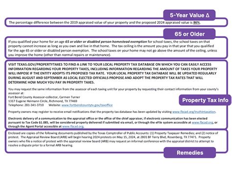 Anatomy Of An Appraisal Notice Fort Bend Central Appraisal District