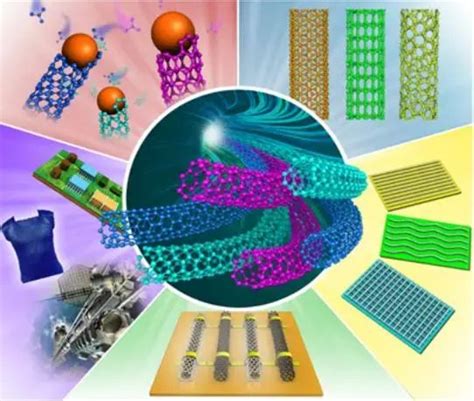 清华化工系碳纳米管团队重大突破：发现碳纳米管惊人的耐疲劳性能 《麻省理工科技评论》中文网