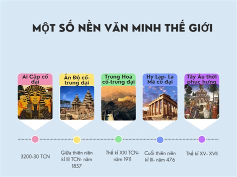 Bài 5 Khái niệm Văn minh Một số nền văn minh phương Đông thời kì cổ