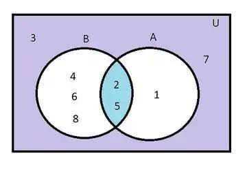 Considere Os Conjuntos A 1 2 5 B 2 4 5 6 8