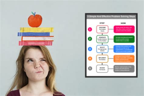 5 Simple Effective Problem Solving Steps Chart - Digital Download - THE ...